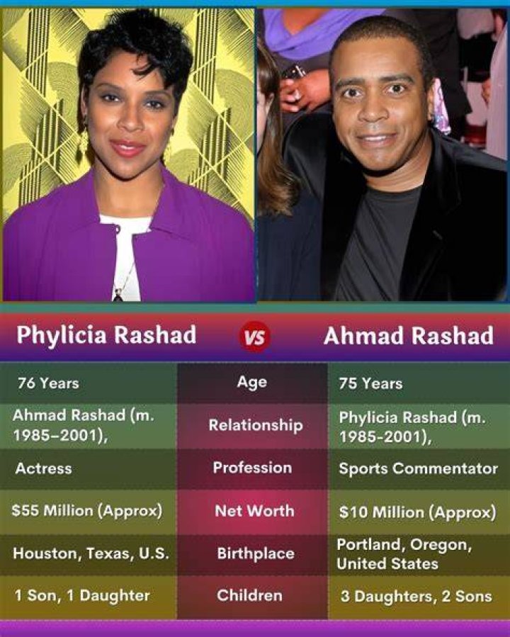 Ahmad Rashad (footballplayer) Wiki,Age,Birthday,Biography,Height,Net Worth ..
