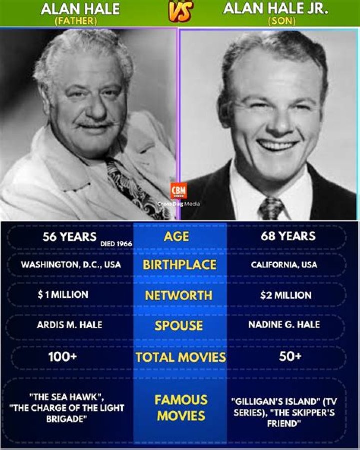 Alan Hale Jr. - Bio, Age, height, Wiki, Facts and Family