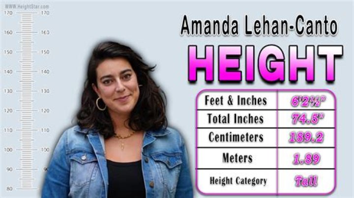 Amanda Lehan-Canto (tvactress) Wiki,Age,Birthday,Biography,Height,Net Worth ..