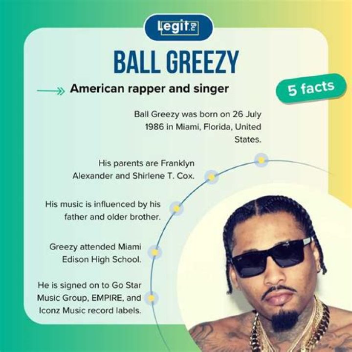 Ball Greezy - Bio, Age, Wiki, Facts and Family