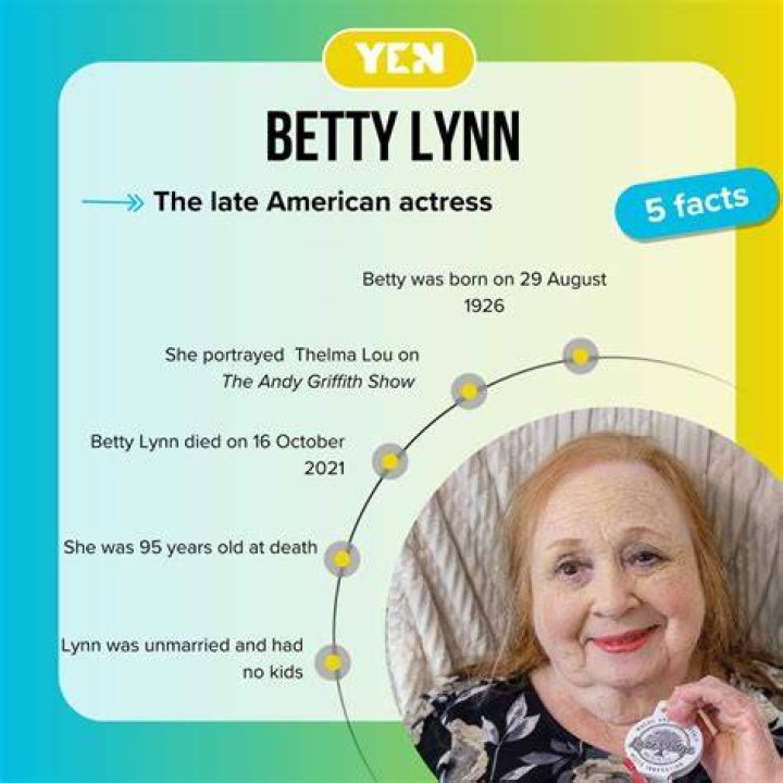Betty Lynn - Bio, Age, Wiki, Facts and Family