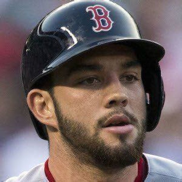 Blake Swihart - Bio, Age, Wiki, Facts and Family