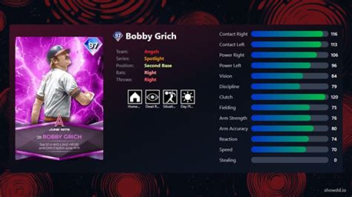 Bobby Grich - Bio, Age, Wiki, Facts and Family