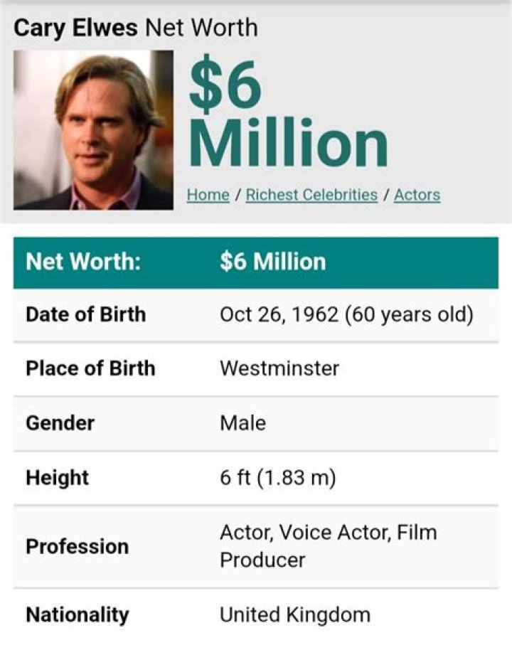 Cary Elwes - Bio, Age, net worth, height, weight, Wiki, Facts and Family
