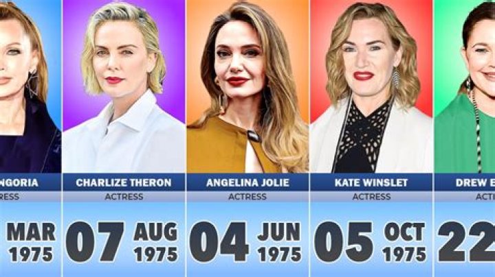 Celebrities born in 1975, Celebrity Birthdays