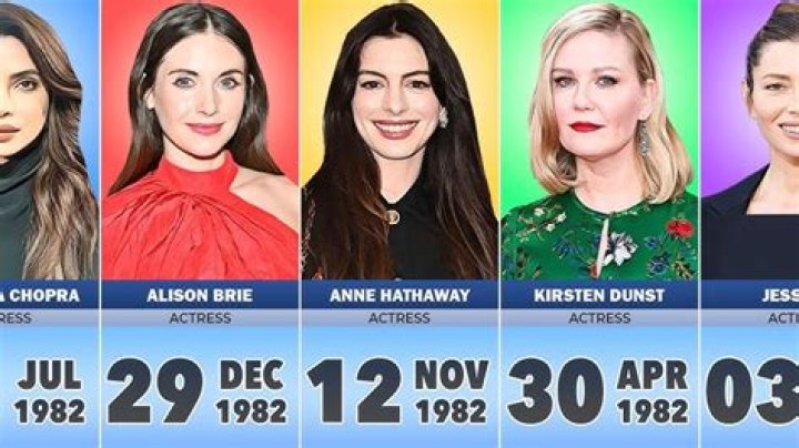 Celebrities born in 1982, Celebrity Birthdays