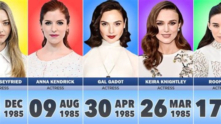 Celebrities born in 1985, Celebrity Birthdays