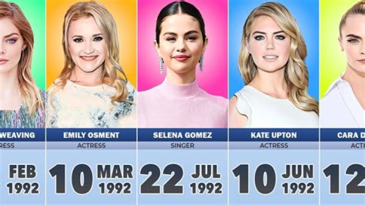 Celebrities born in 1992, Celebrity Birthdays