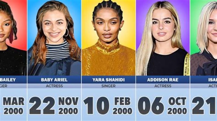 Celebrities born in 2000, Celebrity Birthdays