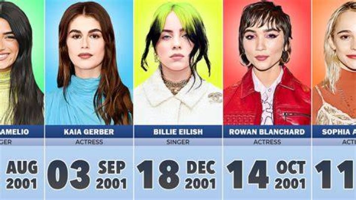 Celebrities born in 2001, Celebrity Birthdays