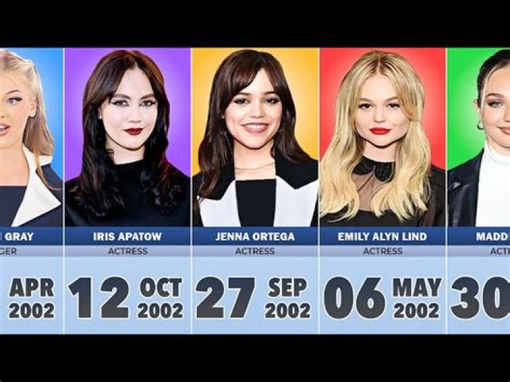Celebrities born in 2002, Celebrity Birthdays