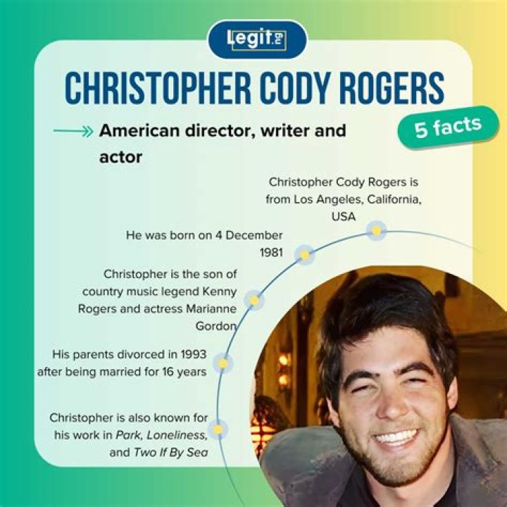 Christopher Cody - Bio, Age, Wiki, Facts and Family