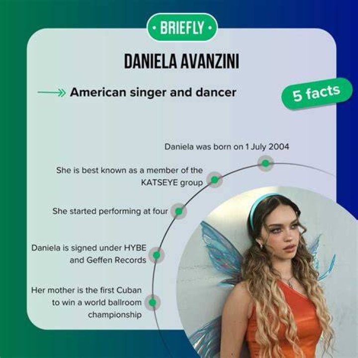 Daniela Avanzini - Bio, Age, Wiki, Facts and Family