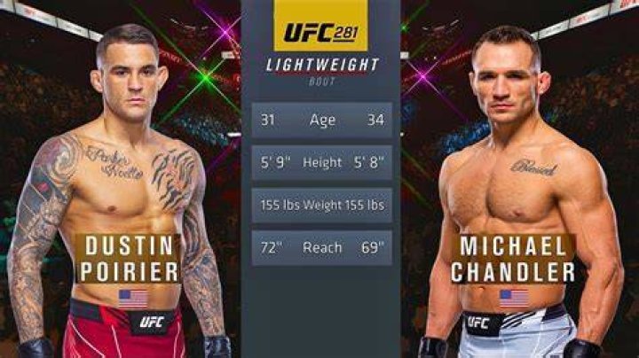 Dustin Poirier - Bio, Age, weight, height, Wiki, Facts and Family