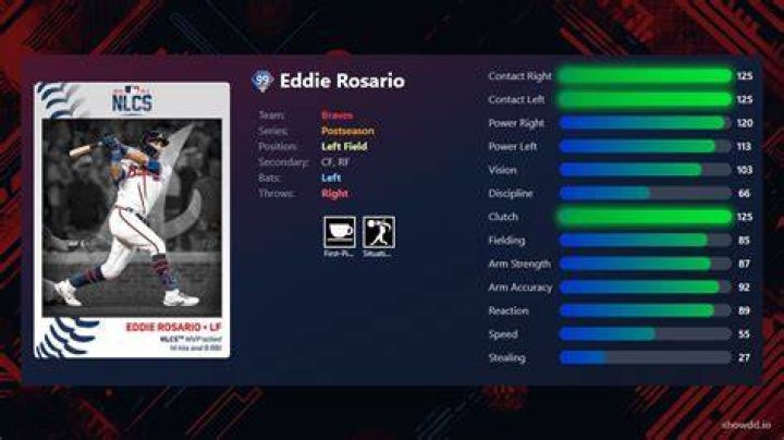 Eddie Rosario - Bio, Age, weight, height, Wiki, Facts and Family