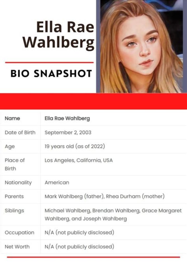 Ella Rae Wahlberg - Bio, Age, Wiki, Facts and Family