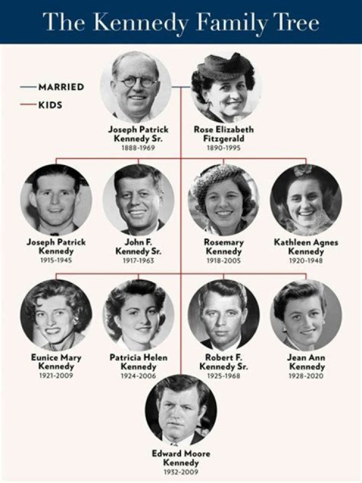 Ethel Kennedy - Bio, Age, Wiki, Facts and Family