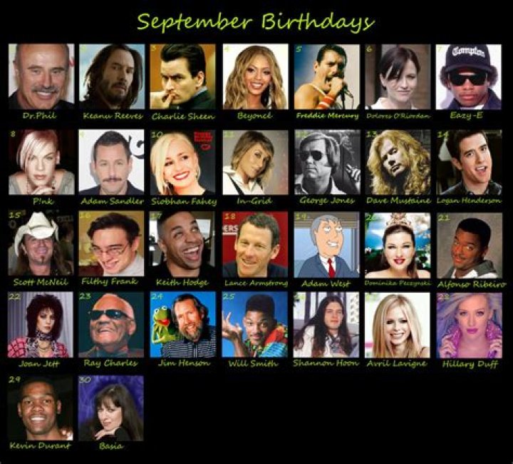 Famous People's Birthdays, 1988, Philippines Celebrity Birthdays