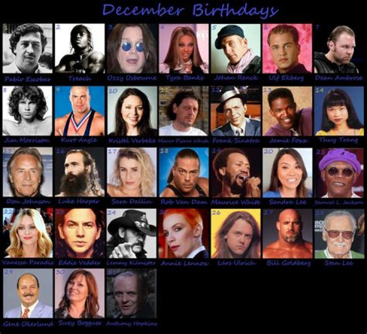 Famous People's Birthdays, 1991, Philippines Celebrity Birthdays