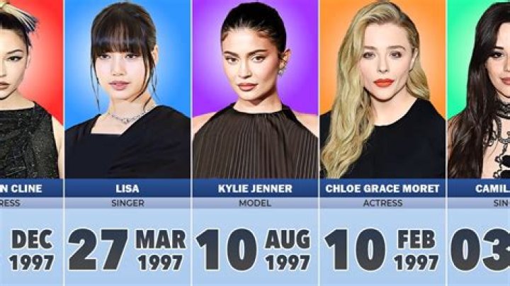 Famous People's Birthdays, 1997, Philippines Celebrity Birthdays