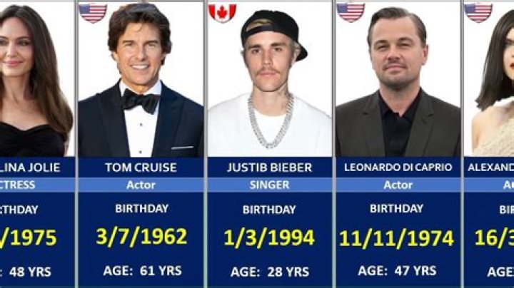 Famous People's Birthdays, 2004, Philippines Celebrity Birthdays