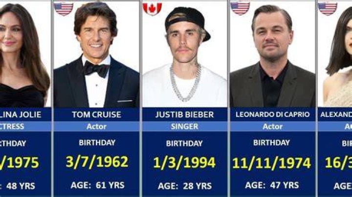 Famous People's Birthdays, august 23, Colombia Celebrity Birthdays
