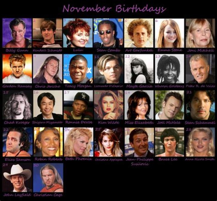 Famous People's Birthdays, november 24, England Celebrity Birthdays