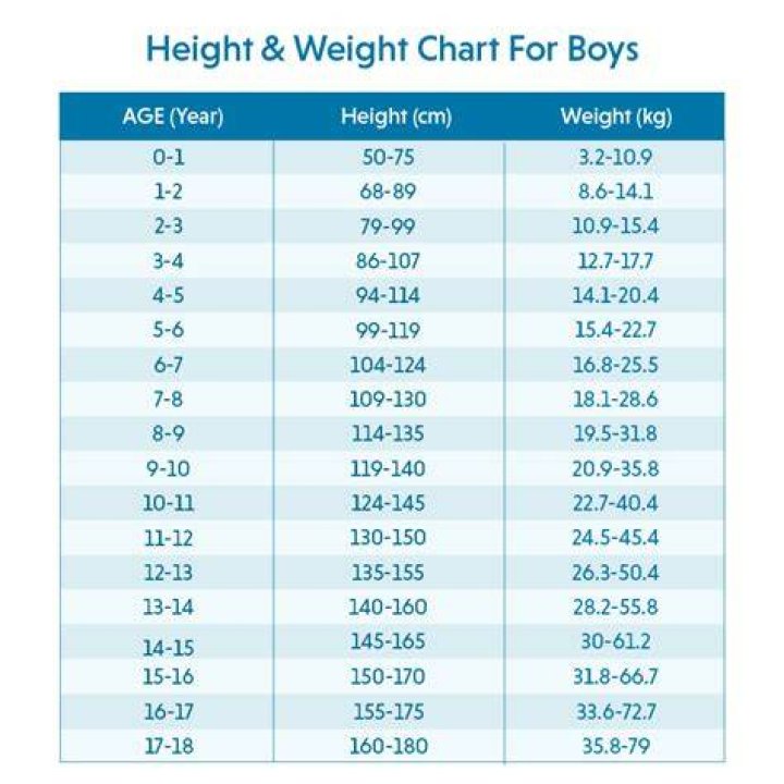 Francisco Vargas - Bio, Age, weight, height, Wiki, Facts and Family