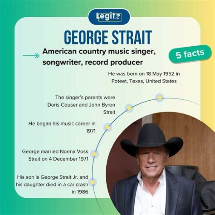 George Strait - Bio, Age, net worth, height, Wiki, Facts and Family