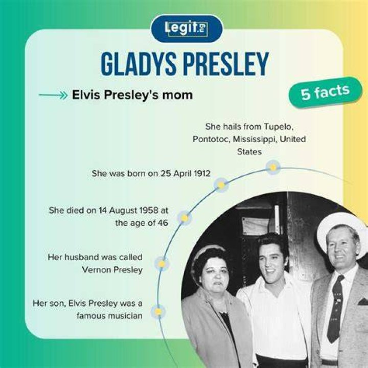 Gladys Presley - Bio, Age, Wiki, Facts and Family