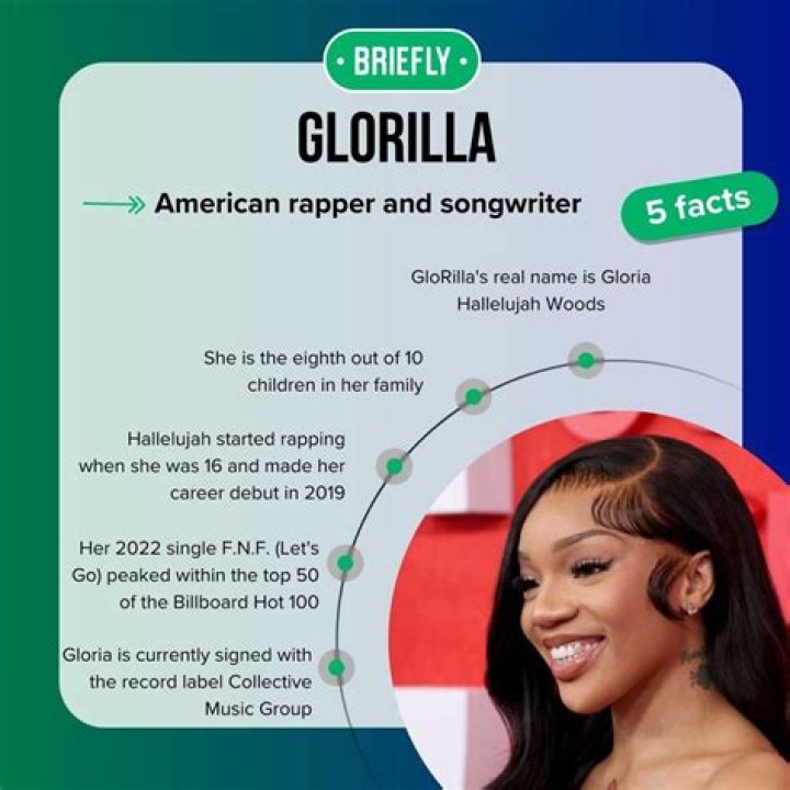 GloRilla (rapper) - Wikipedia, Age, Net Worth, Biography , Spotify, TikTok, Facebook, Facts and Family