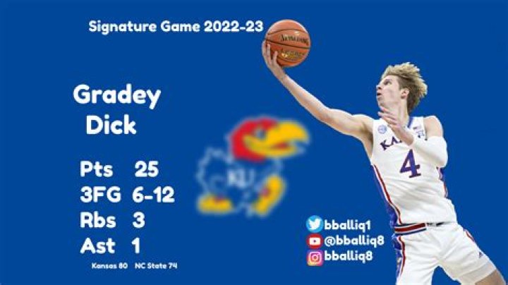Gradey Dick: Basketball Player Detailed Bio, Age, Birthday, & Height Insights and more