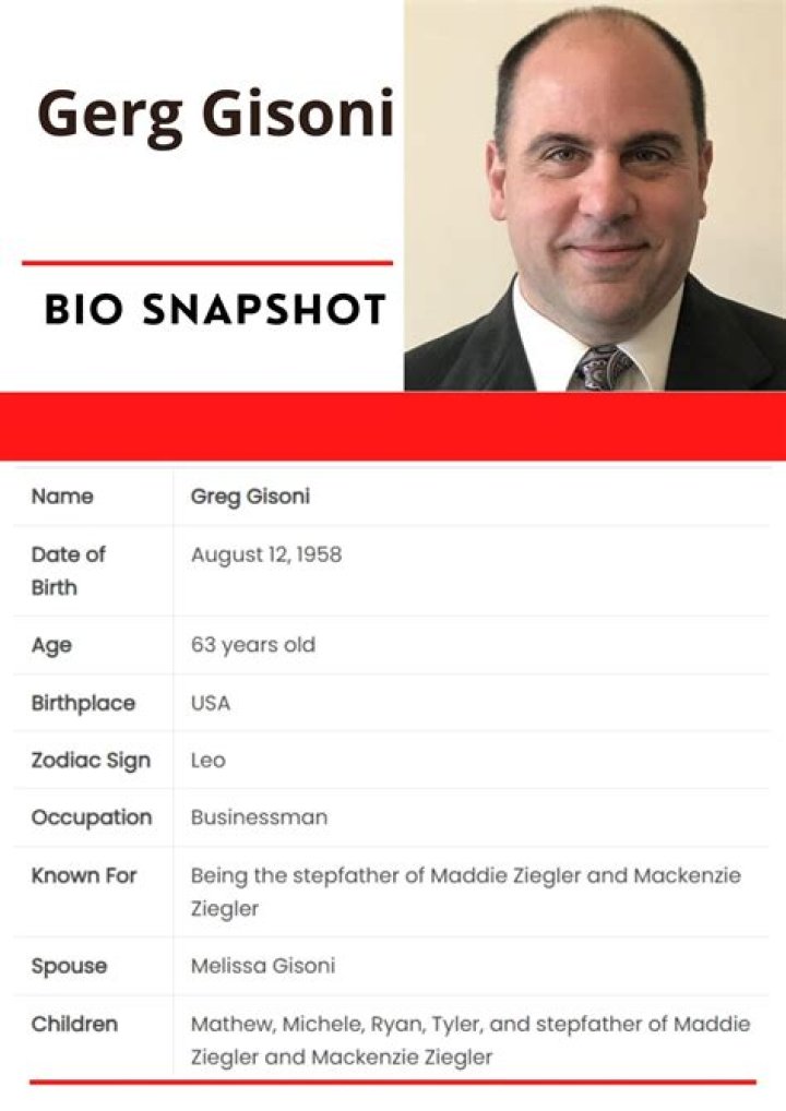 Greg Gisoni - Bio, Age, Wiki, Facts and Family