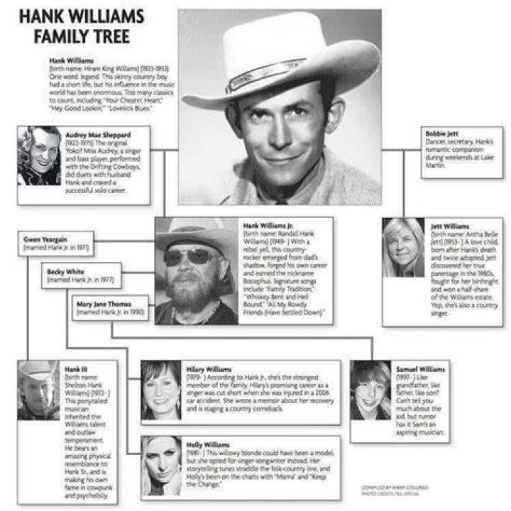 Hank Williams Jr. - Bio, Age, Wiki, Facts and Family