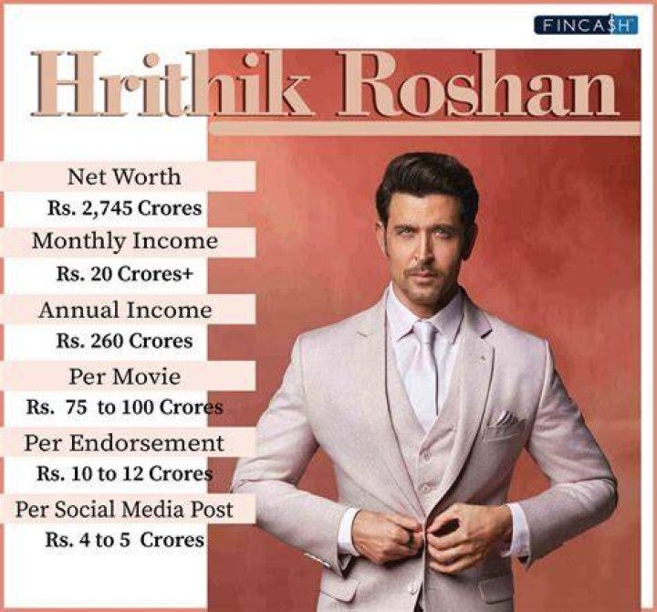 Hrithik Roshan - Bio, Age, net worth, height, Wiki, Facts and Family
