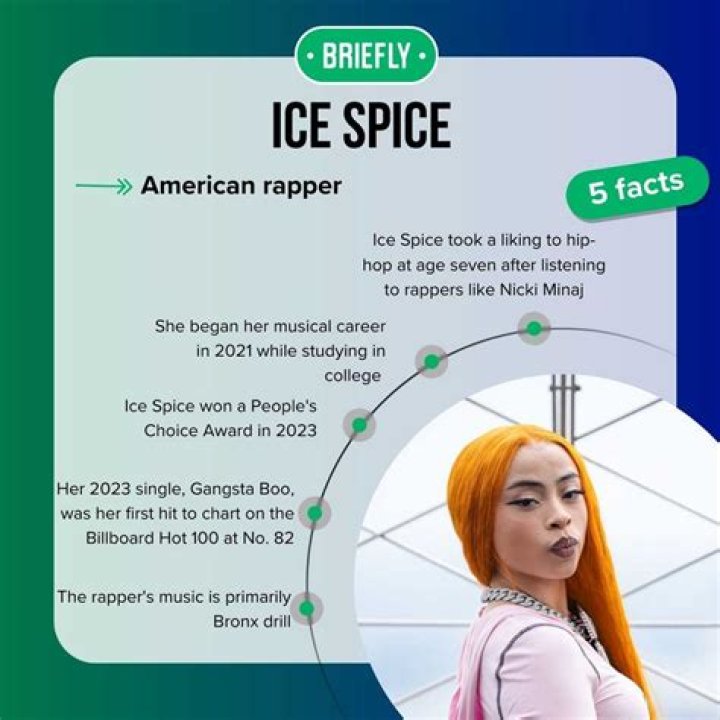 Ice Spice (rapper) - Wikipedia, Age, Net Worth, Biography , Spotify, TikTok, Facebook, Facts and Family