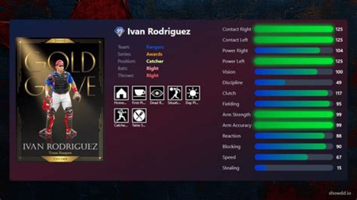Ivan Rodriguez - Bio, Age, height, Wiki, Facts and Family