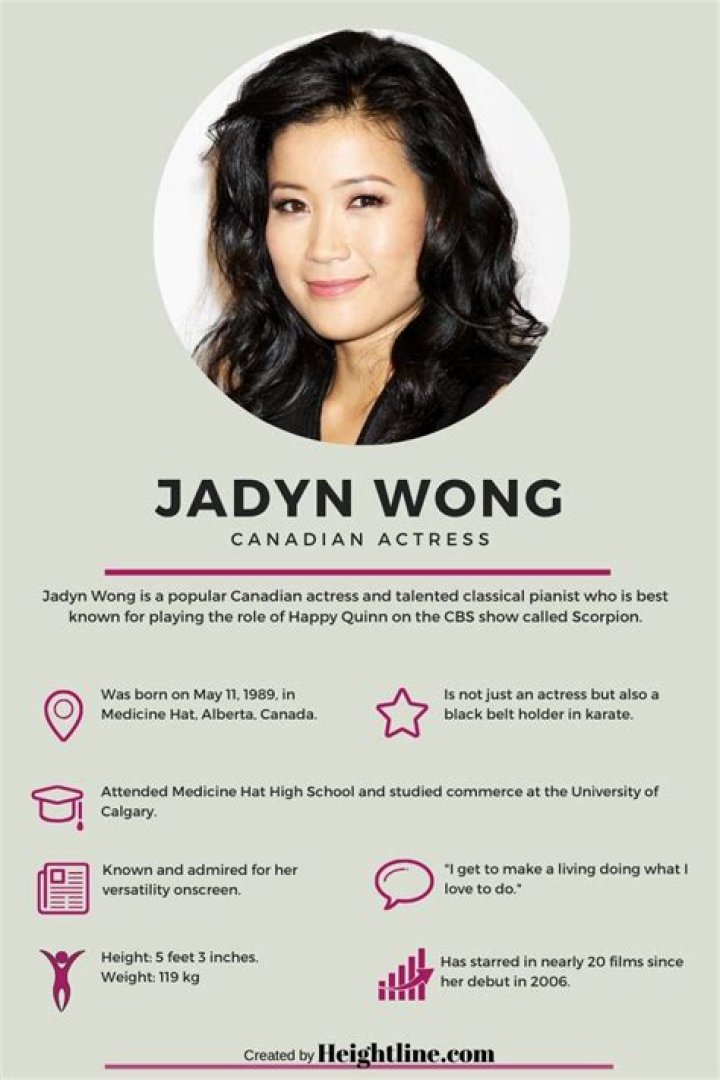 Jadyn Wong - Bio, Age, Wiki, Facts and Family