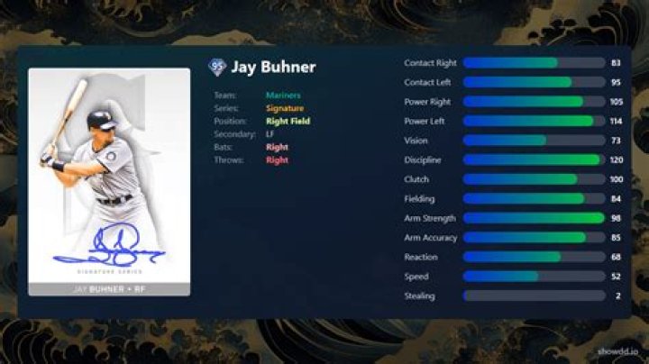 Jay Buhner - Bio, Age, Wiki, Facts and Family