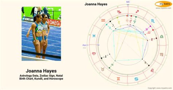 Joanna Hayes - Bio, Age, Wiki, Facts and Family