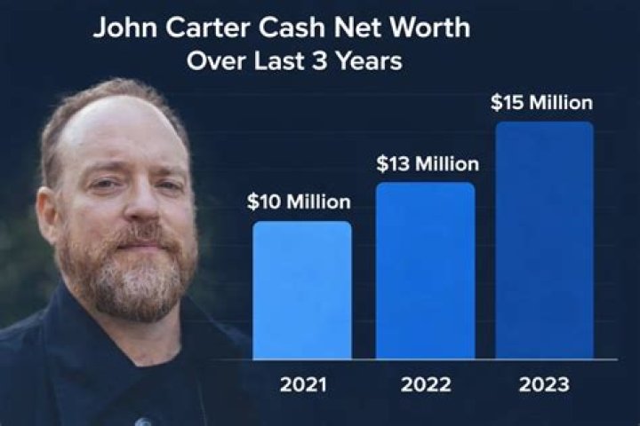 John Carter Cash - Bio, Age, net worth, siblings, Wiki, Facts and Family