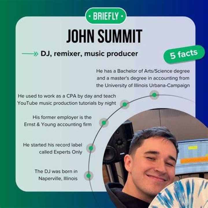 John Summit (dj) - Wikipedia, Age, Net Worth, Biography , Spotify, TikTok, Facebook, Facts and Family