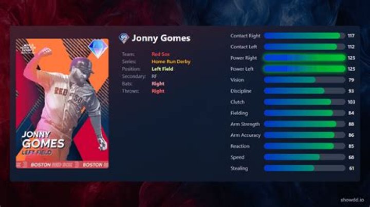 Jonny Gomes - Bio, Age, height, Wiki, Facts and Family