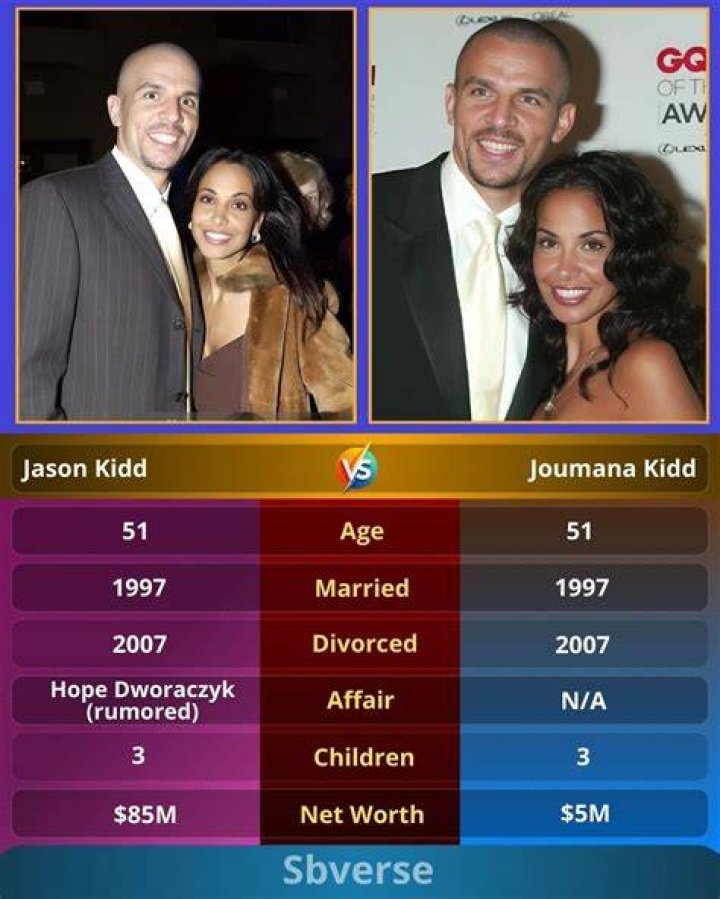 Joumana Kidd - Bio, Age, Wiki, Facts and Family