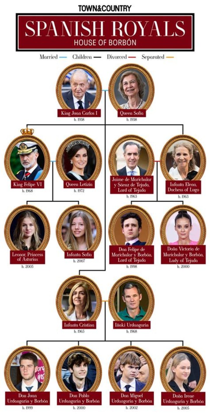 Juan Carlos I King of Spain - Bio, Age, siblings, height, Wiki, Facts and Family