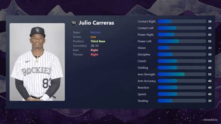 Julio Carreras: Baseball Player Detailed Bio, Age, Birthday, & Height Insights and more