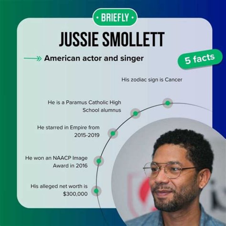 Jussie Smollett - Bio, Age, net worth, siblings, height, Wiki, Facts and Family