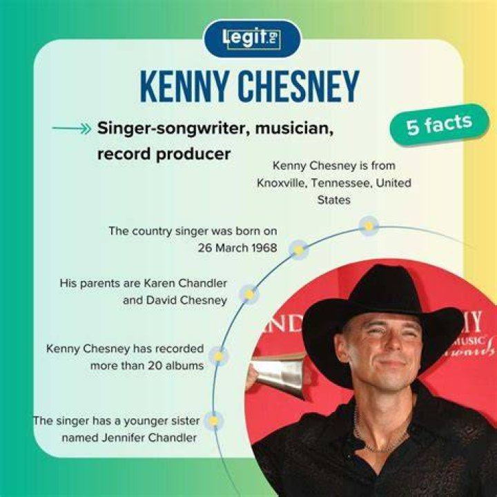 Kenny Chesney - Bio, Age, net worth, weight, height, Wiki, Facts and Family
