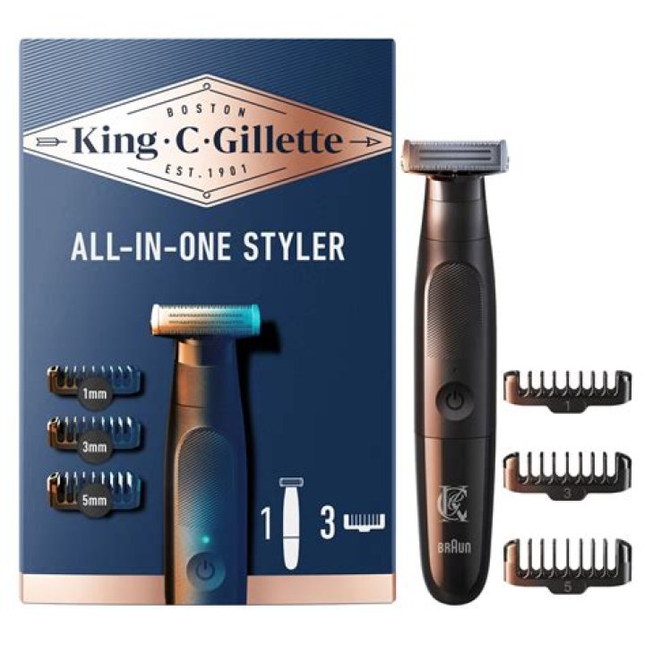King C. Gillette - Bio, Age, Wiki, Facts and Family