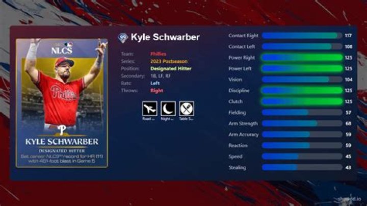 Kyle Schwarber - Bio, Age, height, Wiki, Facts and Family